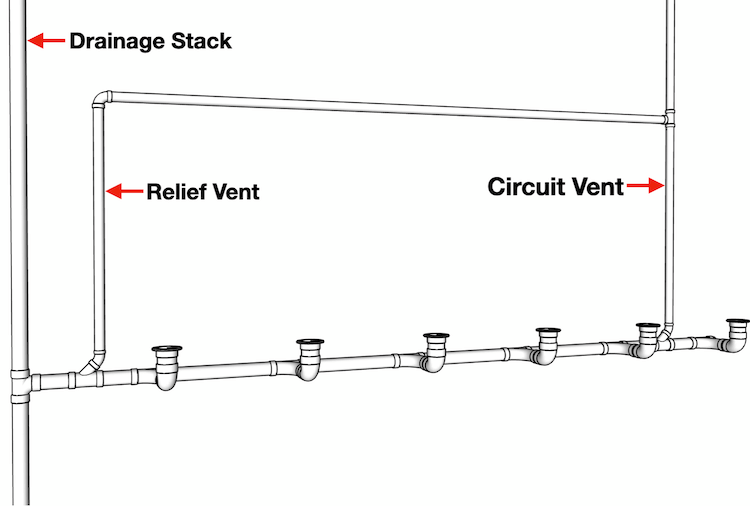 Mastering Plumbing Vent Diagrams Key Concepts and Practices