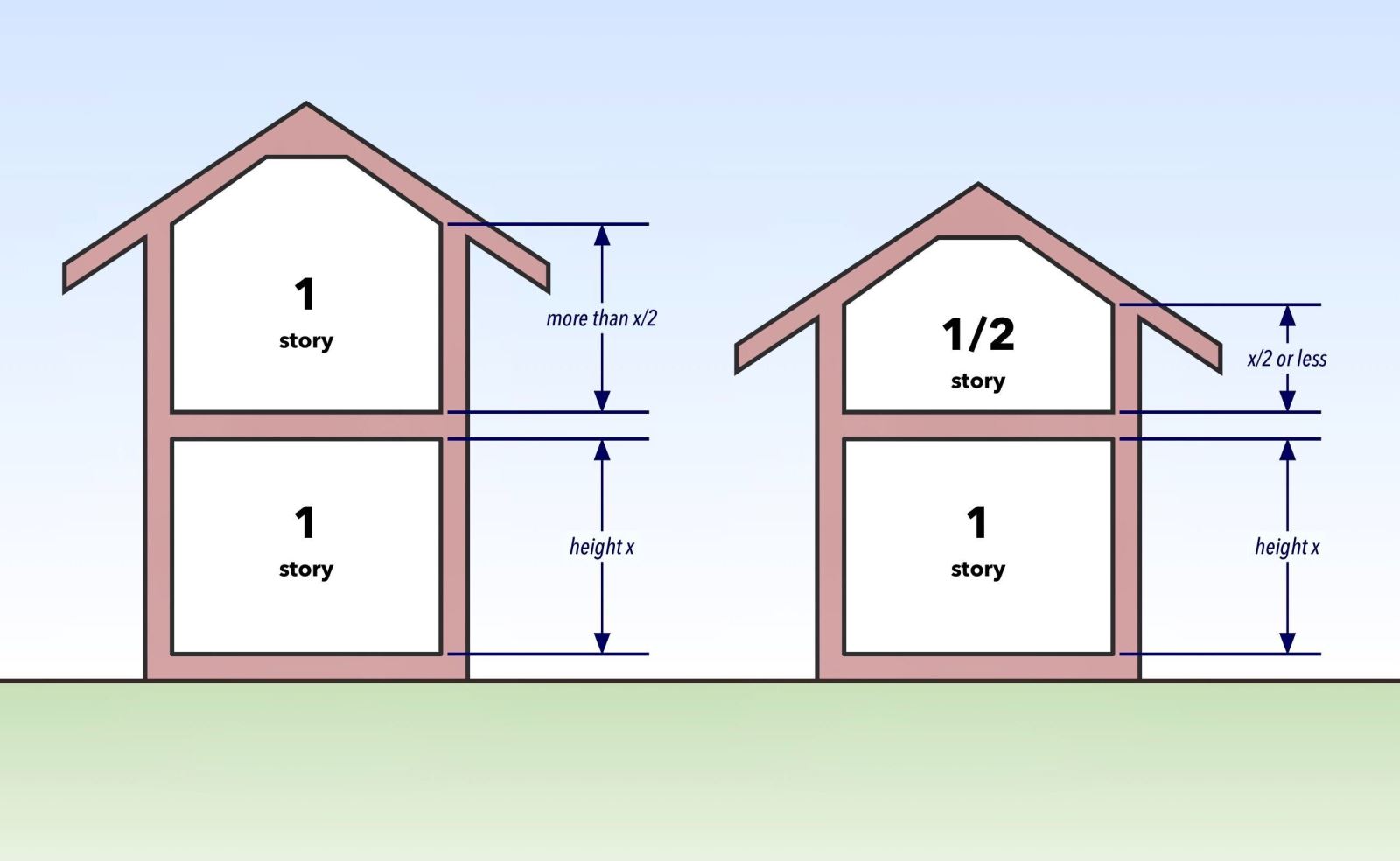 Understanding the Average Height of a House An Informative Overview